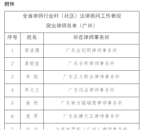 喜讯!本律师所主任李文立律师获省律协通报表扬